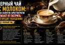 Черный чай с молоком: Как напиток аристократов спасает от гастрита, но вредит похудению. Полный гид